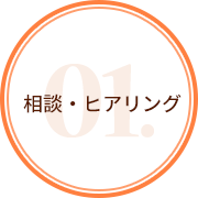 相談・ヒアリング